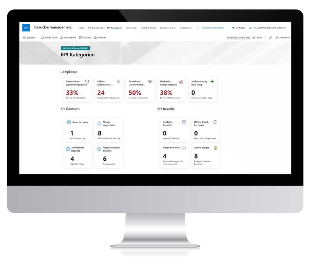 KPI-Kategorien im Besuchermanagement mit Compliance-Kennzahlen zu Datenschutz, Sicherheitsunterweisung, Nachweisakzeptanz und Aufbewahrung