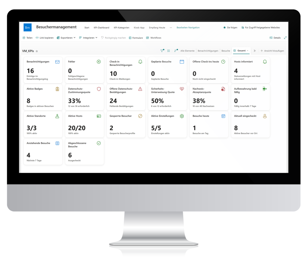 Microsoft-Lists-Galerieansicht der KPI-Liste VM_KPIs mit Karten für Benachrichtigungen, aktive Badges, Datenschutzquote, Hosts und Besuchsstatus