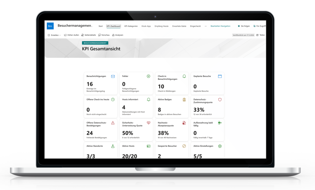 SharePoint-Dashboard für Besuchermanagement mit KPI-Gesamtansicht, Kennzahlen zu Besuchen, Benachrichtigungen, Datenschutz und aktiven Einstellungen